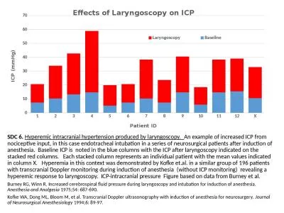 SDC 6.   Hyperemic  intracranial hypertension produced by