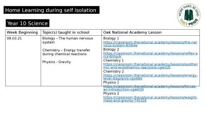 Home Learning during self isolation