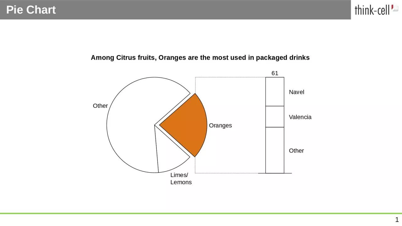 PPT-Pie Chart 0 Among Citrus fruits, Oranges are the most used in packaged drinks