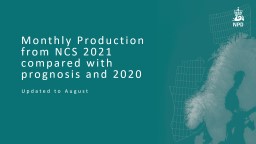 Monthly Production from NCS 2021 compared with prognosis and 2020