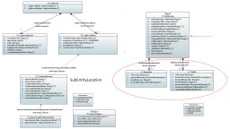 Association Orientation Rationale