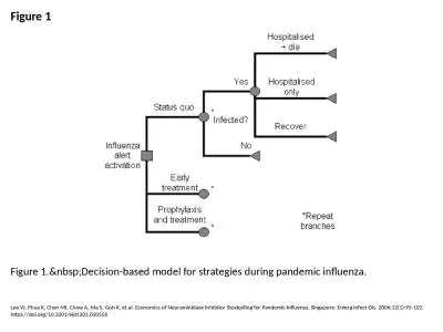 Figure 1 Figure 1.&nbsp;Decision-based model for strategies during pandemic influenza.