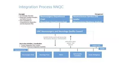 Integration Process NNQC