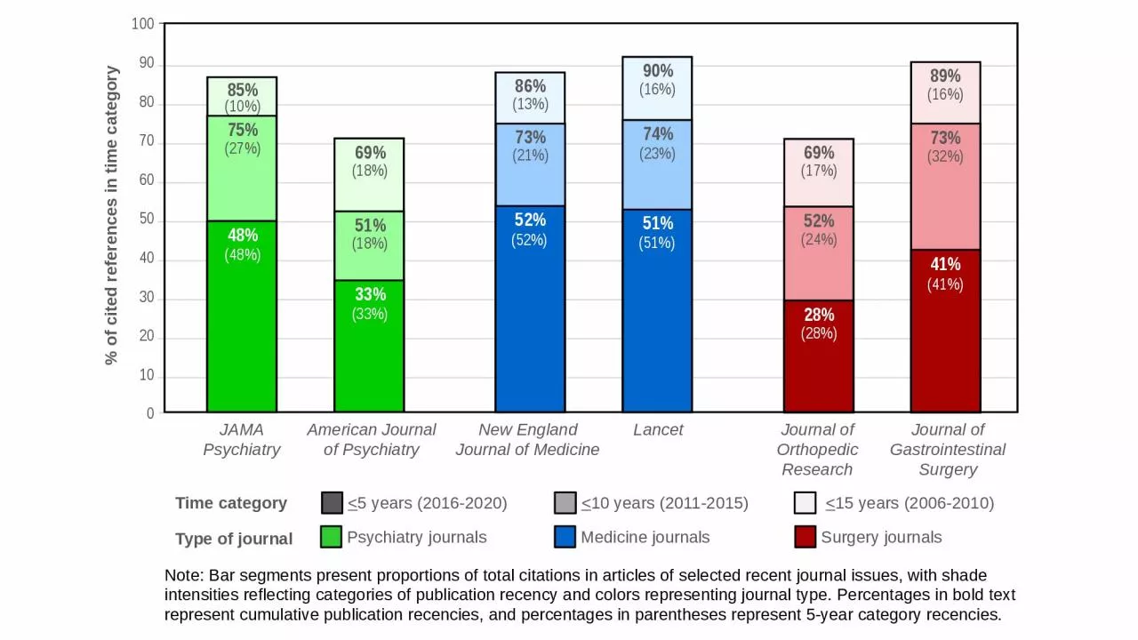 PPT-< 5 years (2016-2020)