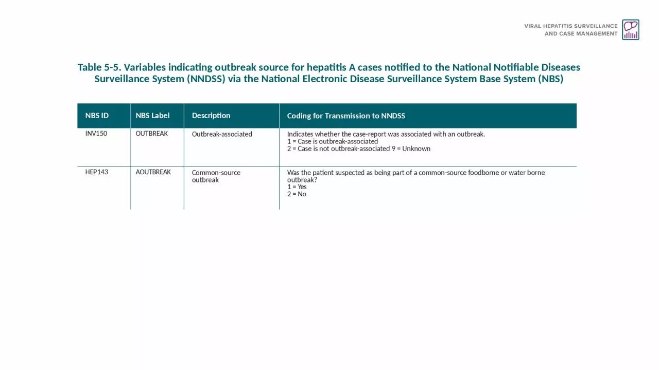 PPT-Table 5-5. Variables indicating outbreak source for hepatitis A cases notified to the