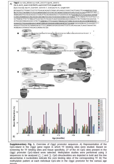 Supplementary Fig. 1.  Overview of