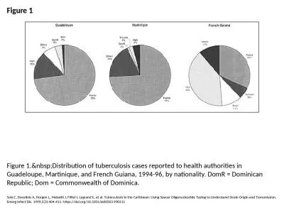 Figure 1 Figure 1.&nbsp;Distribution of tuberculosis cases reported to health authorities