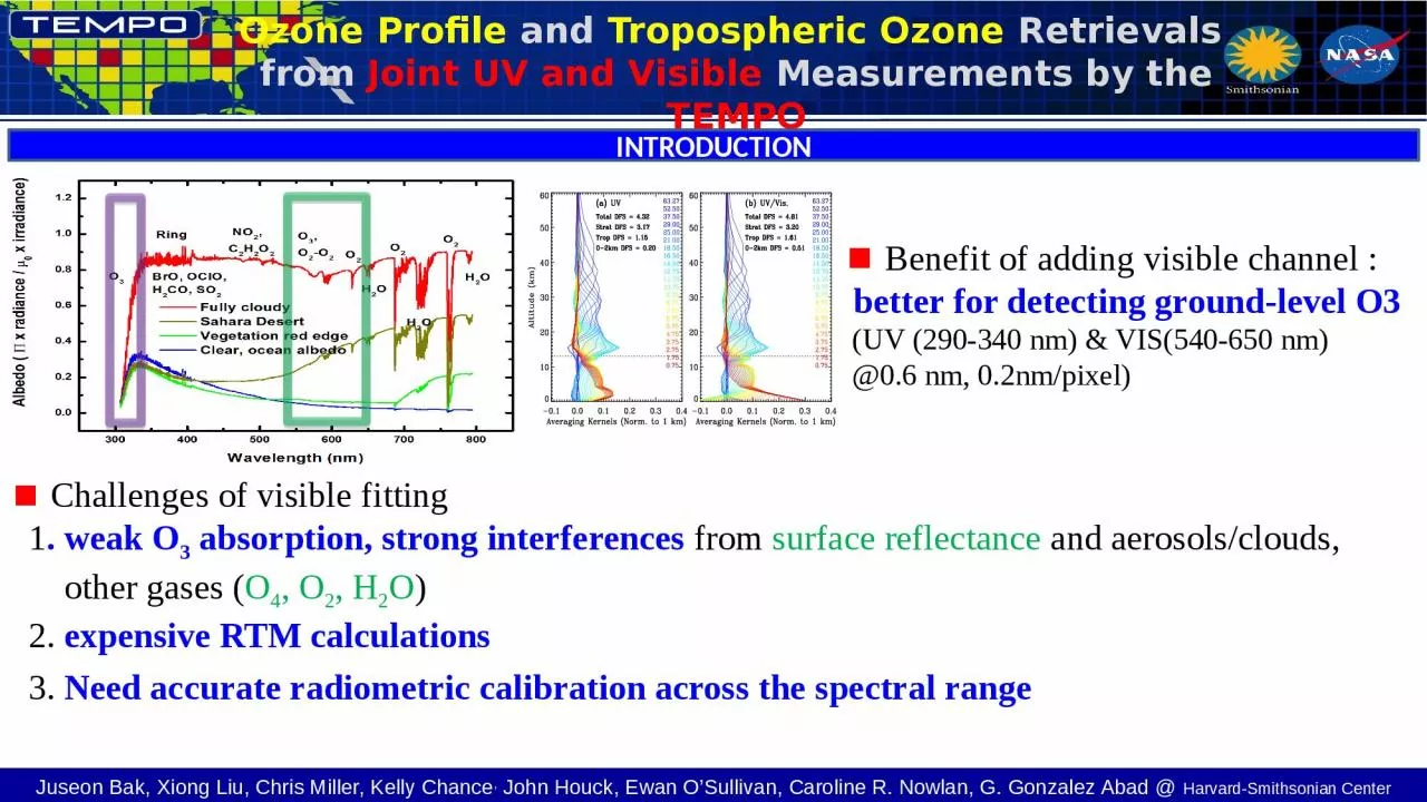 Ozone Profile  and  Tropospheric Ozone