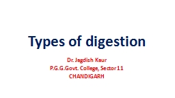 Types of digestion Dr.  Jagdish