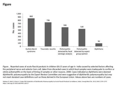 Figure Figure. . Reported cases of acute flaccid paralysis in children &lt;15 years