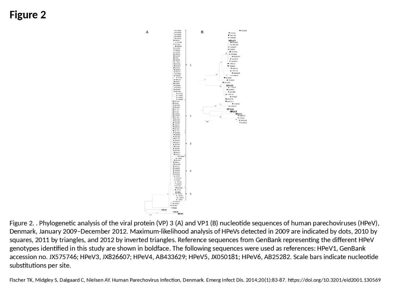 PPT-Figure 2 Figure 2. . Phylogenetic analysis of the viral protein (VP) 3 (A) and VP1 (B)