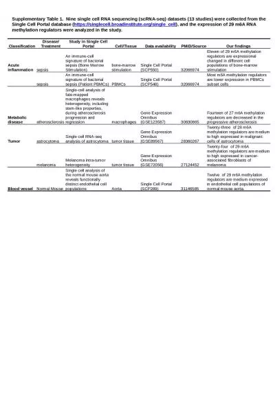 Classification Disease/ Treatment