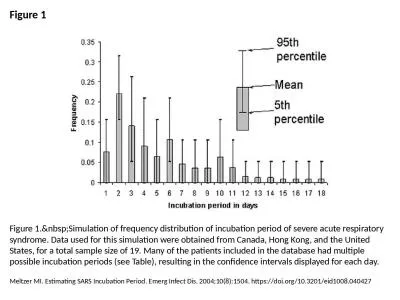 Figure 1 Figure 1.&nbsp;Simulation of frequency distribution of incubation period