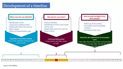 Development of a timeline