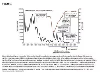 Figure 1 Figure 1.&nbsp;Changes to routine childhood pertussis immunization programs and notifi