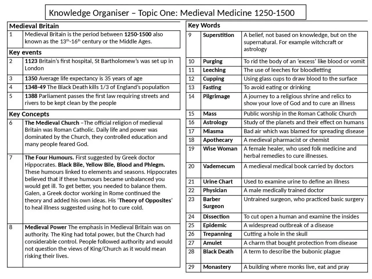 PPT-Medieval Britain 1 Medieval Britain is the period between