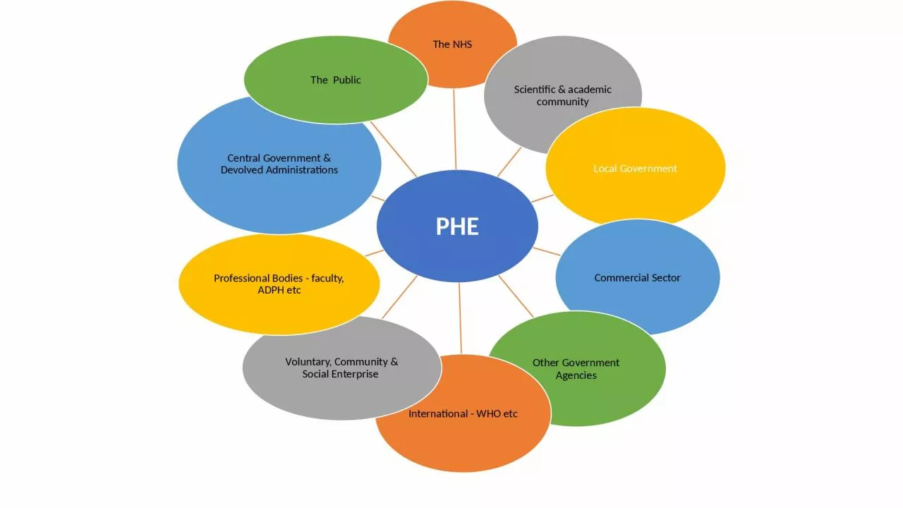 PPT-PHE briefing for NIHR Board 2013