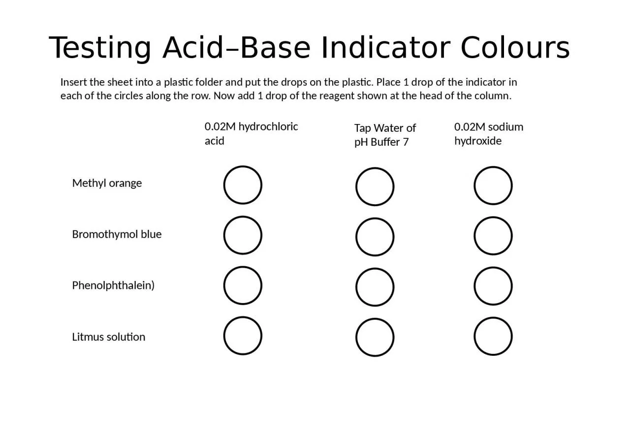 Testing Acid–Base Indicator Colours
