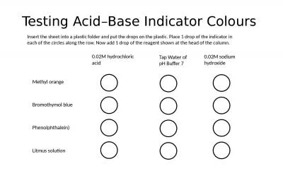 Testing Acid–Base Indicator Colours