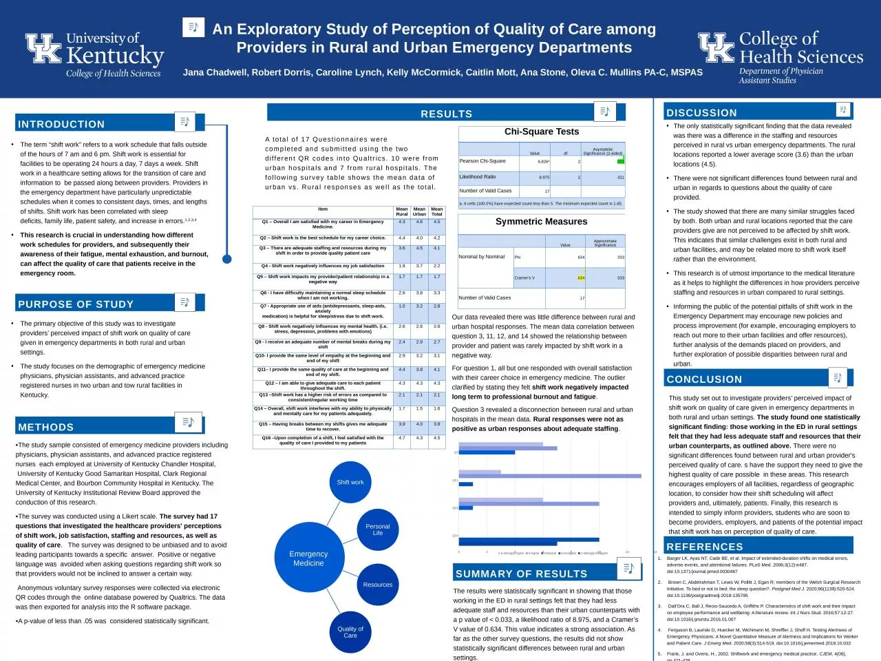The primary objective of this study was to investigate providers’ perceived impact