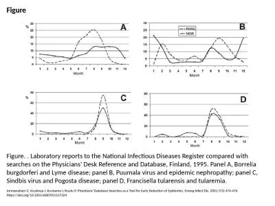 Figure Figure. . Laboratory reports to the National Infectious Diseases Register compared with sear