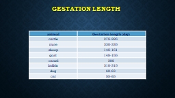 Gestation length    animal