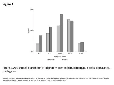 Figure 1 Figure 1. Age and sex-distribution of laboratory-confirmed bubonic plague cases, Mahajanga