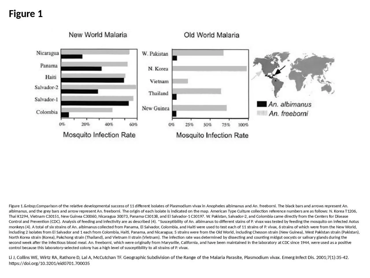 PPT-Figure 1 Figure 1.&nbsp;Comparison of the relative developmental success of 11 different