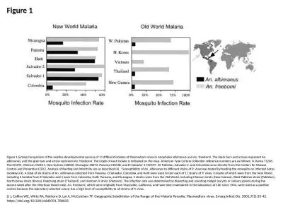 Figure 1 Figure 1.&nbsp;Comparison of the relative developmental success of 11 different isolat