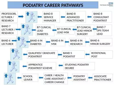 PODIATRY CAREER PATHWAYS