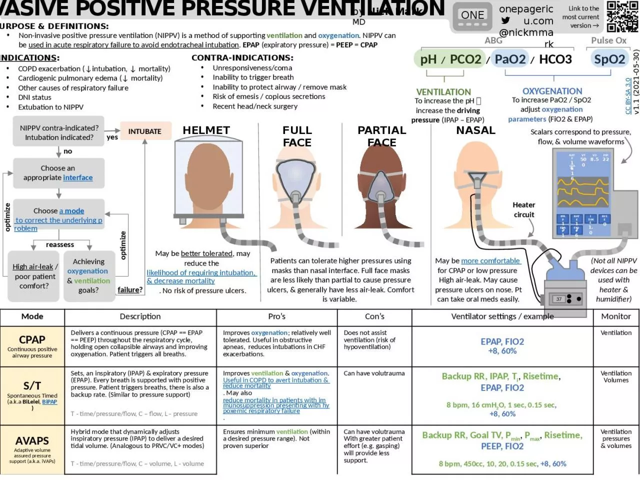 PPT-by Nick Mark MD non-invasive positive pressure ventilation