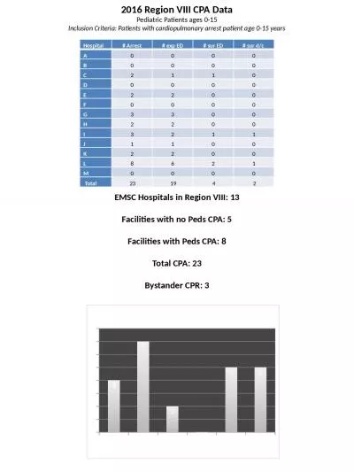 Hospital # Arrest # exp ED