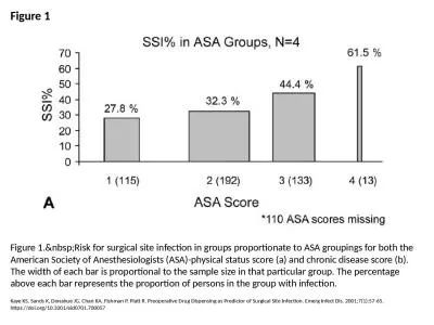 Figure 1 Figure 1.&nbsp;Risk for surgical site infection in groups proportionate to ASA groupin