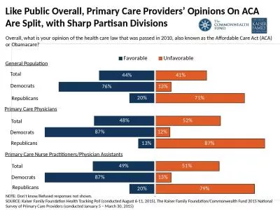 Like Public Overall, Primary Care Providers’ Opinions On ACA Are