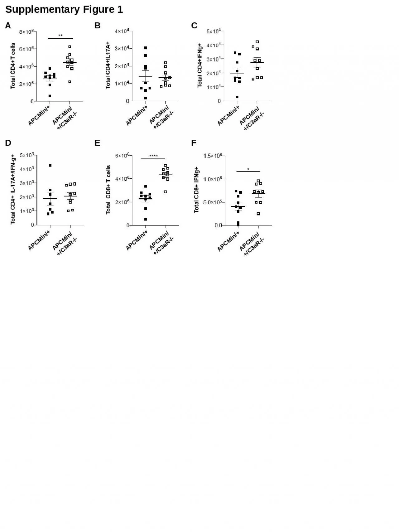 PPT-Supplementary Figure 1 B