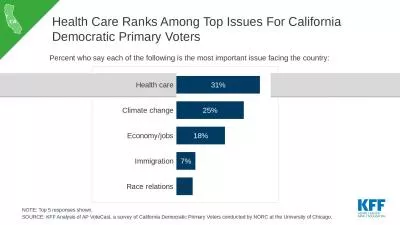 Health Care Ranks Among Top Issues For California Democratic Primary Voters