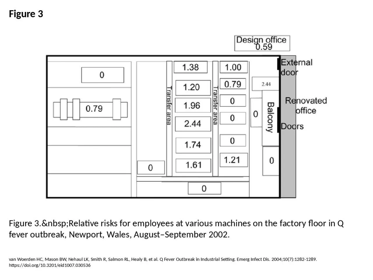 PPT-Figure 3 Figure 3.&nbsp;Relative risks for employees at various machines on the factory