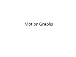 Motion Graphs Motion-Time Graph