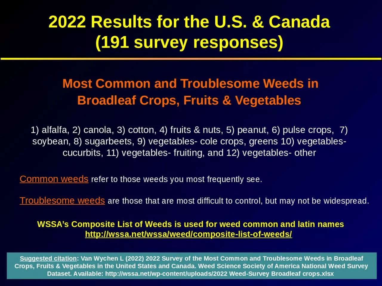 PPT-2022 Results for the U.S. & Canada