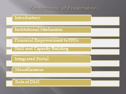 Components of Presentation