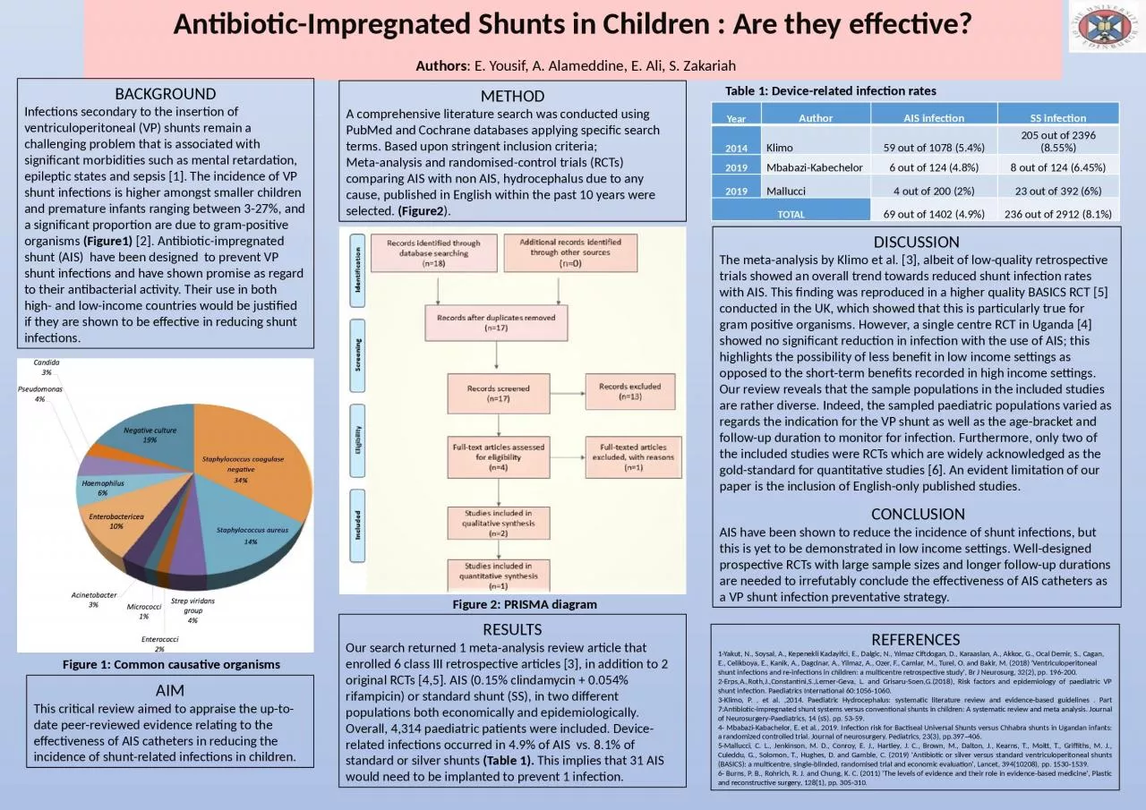 PPT-Antibiotic-Impregnated Shunts in Children : Are they