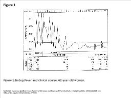 Figure 1 Figure 1.&nbsp;Fever and clinical course, 62-year-old woman.