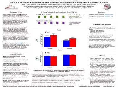 Results Acute prazosin did not selectively reduce startle potentiation or self-reported anxiety to