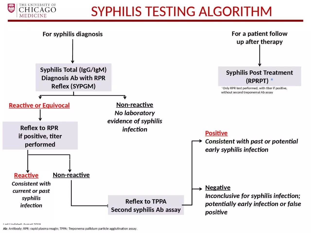 PPT-DRAFT Consistent with current or past syphilis