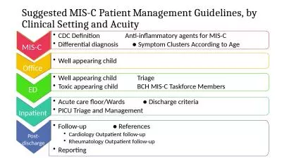 Suggested MIS-C Patient Management Guidelines, by Clinical Setting and Acuity