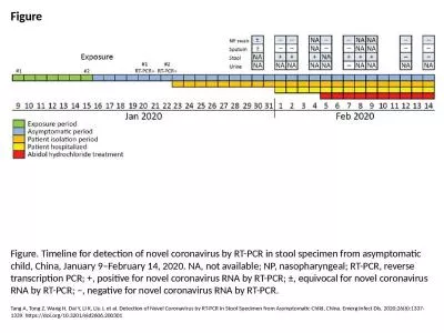 Figure Figure. Timeline for detection of novel coronavirus by RT-PCR in stool specimen from asympto