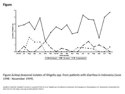 Figure Figure.&nbsp;Seasonal isolates of Shigella spp. from patients with diarrhea in Indonesia