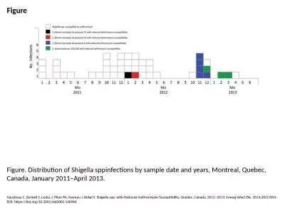 Figure Figure. Distribution of Shigella sppinfections by sample date and years, Montreal, Quebec, C