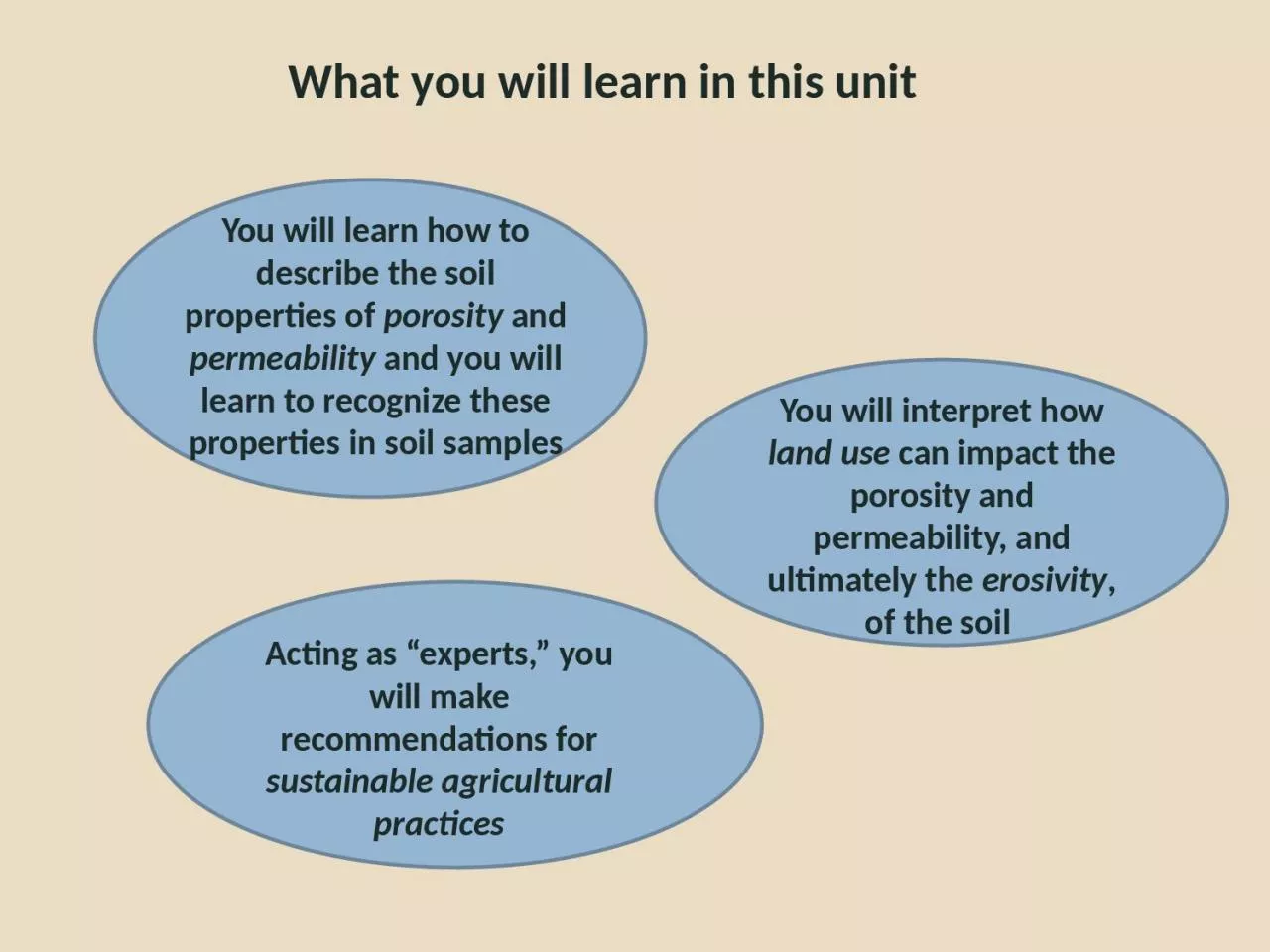 PPT-What you will learn in this unit