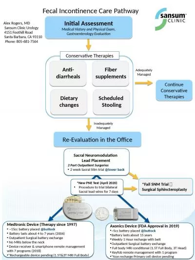 Initial Assessment Medical History and Physical Exam,